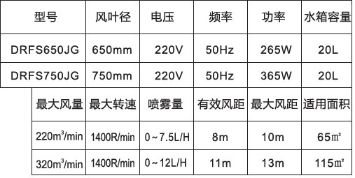 噴霧風(fēng)扇-650、750高端掛墻防雨參數(shù)表.jpg