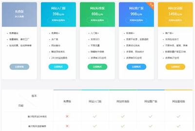 臺(tái)州建站(臺(tái)州網(wǎng)站的建設(shè)多少錢(qián))