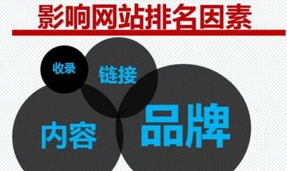 【網(wǎng)站建設(shè) 優(yōu)化 排名 SEO】相關(guān)新聞 - 【臺州網(wǎng)站建設(shè) - 通盛網(wǎng)絡(luò)】